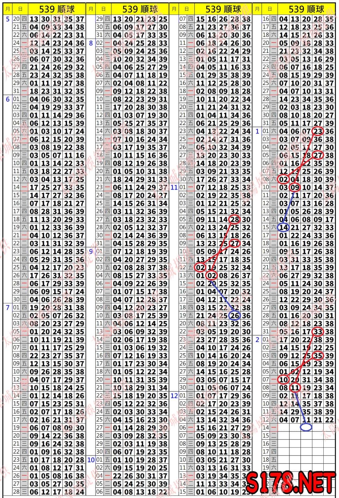 539歷史開獎紀錄圖2
