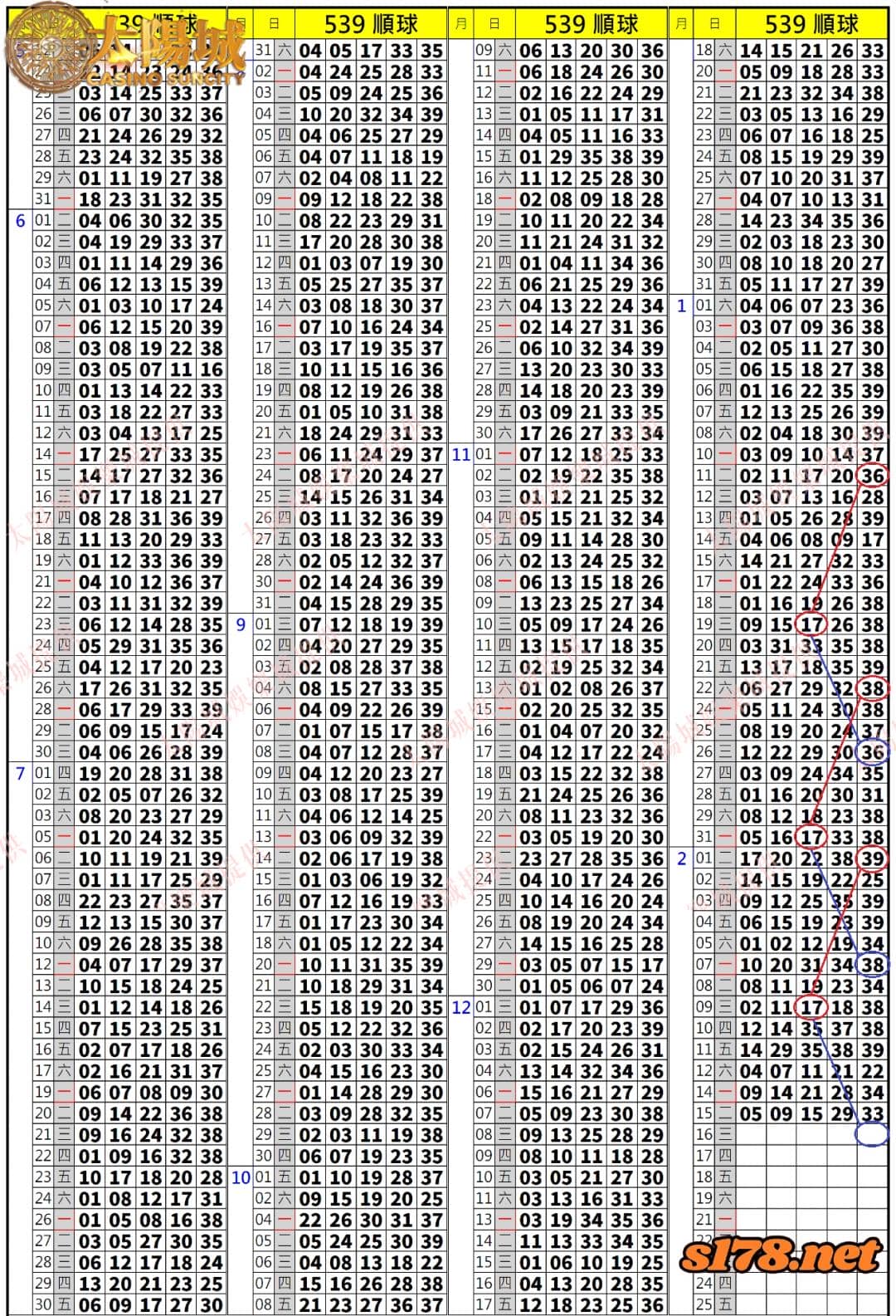 539歷史開獎紀錄圖1