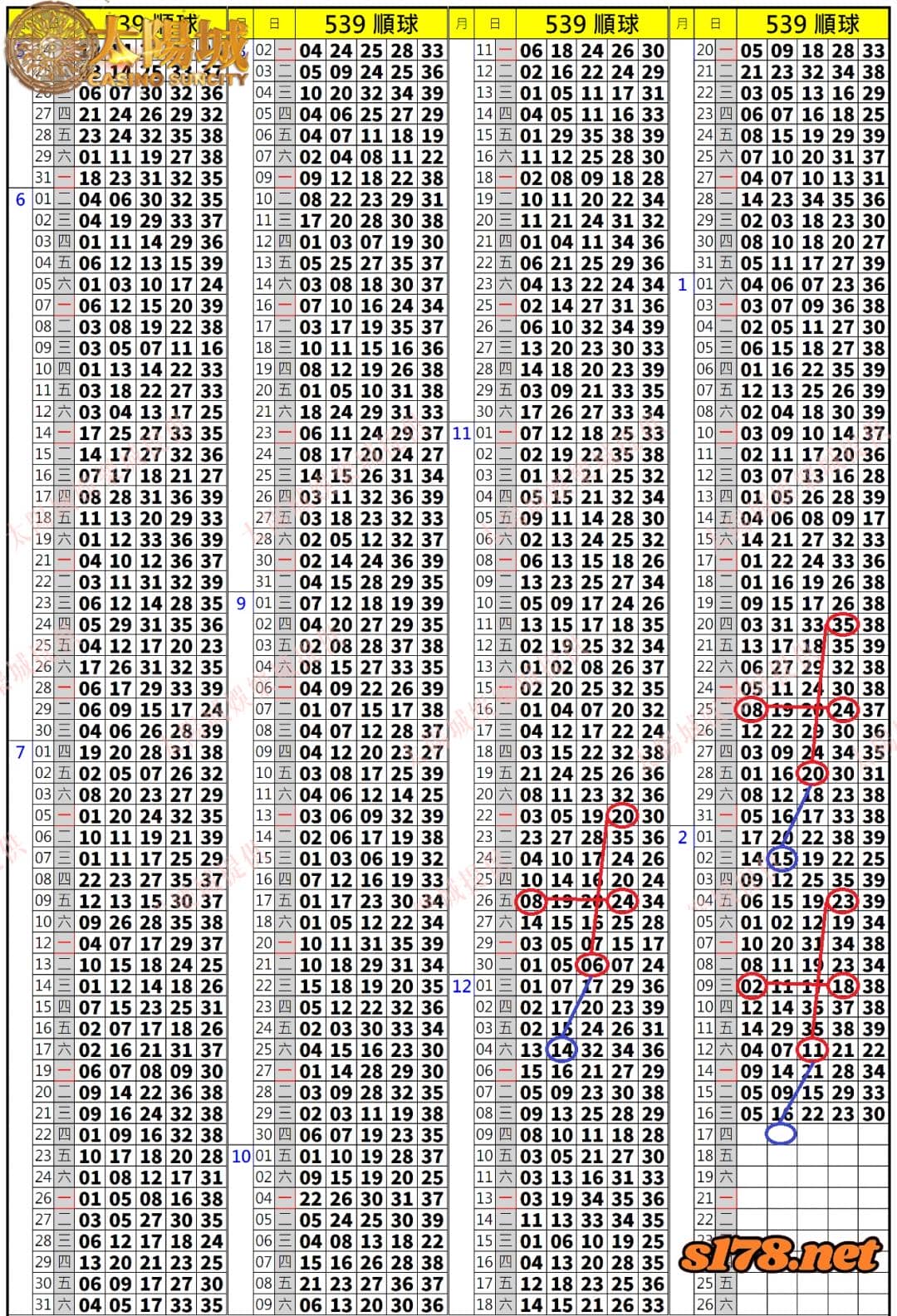 539歷史開獎紀錄圖1