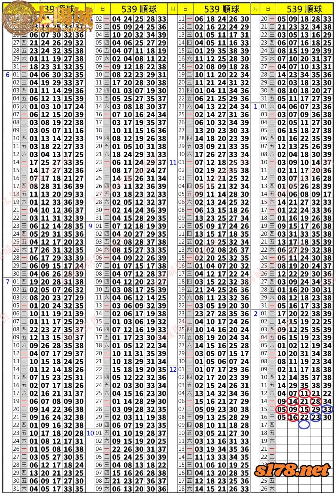 539歷史開獎紀錄圖2