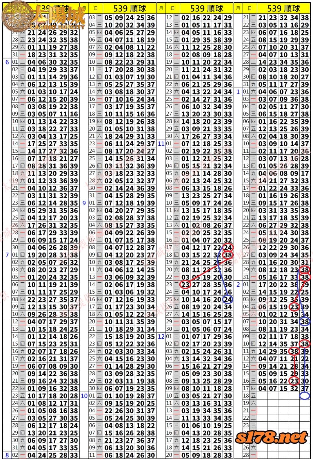 539歷史開獎紀錄圖2