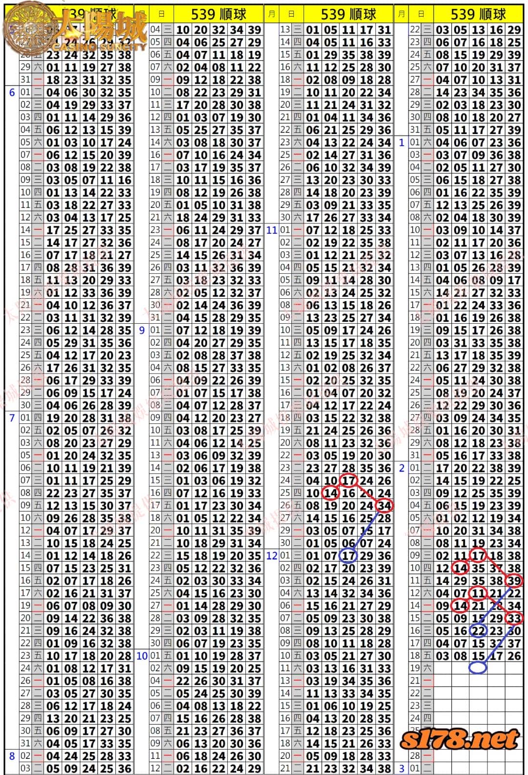 539歷史開獎紀錄圖2