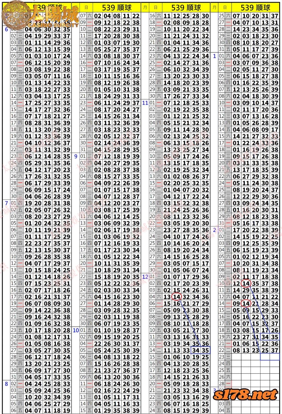 539歷史開獎紀錄圖1