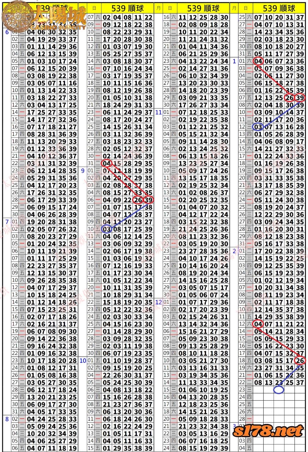 539歷史開獎紀錄圖2