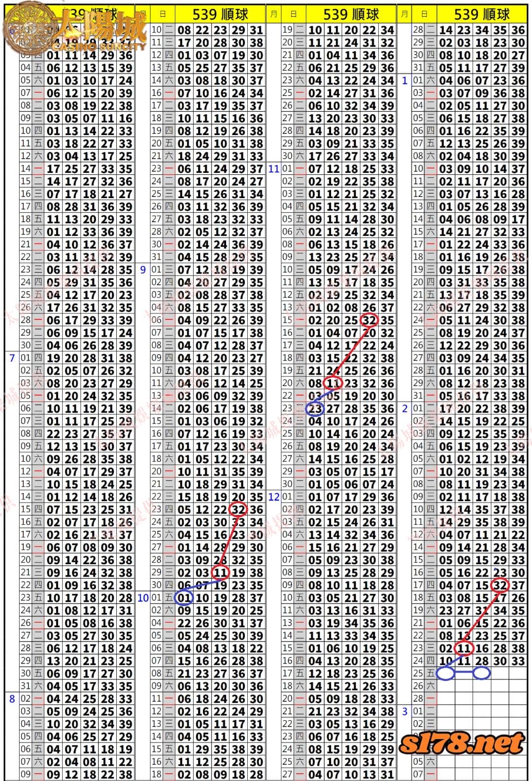 539歷史開獎紀錄圖1