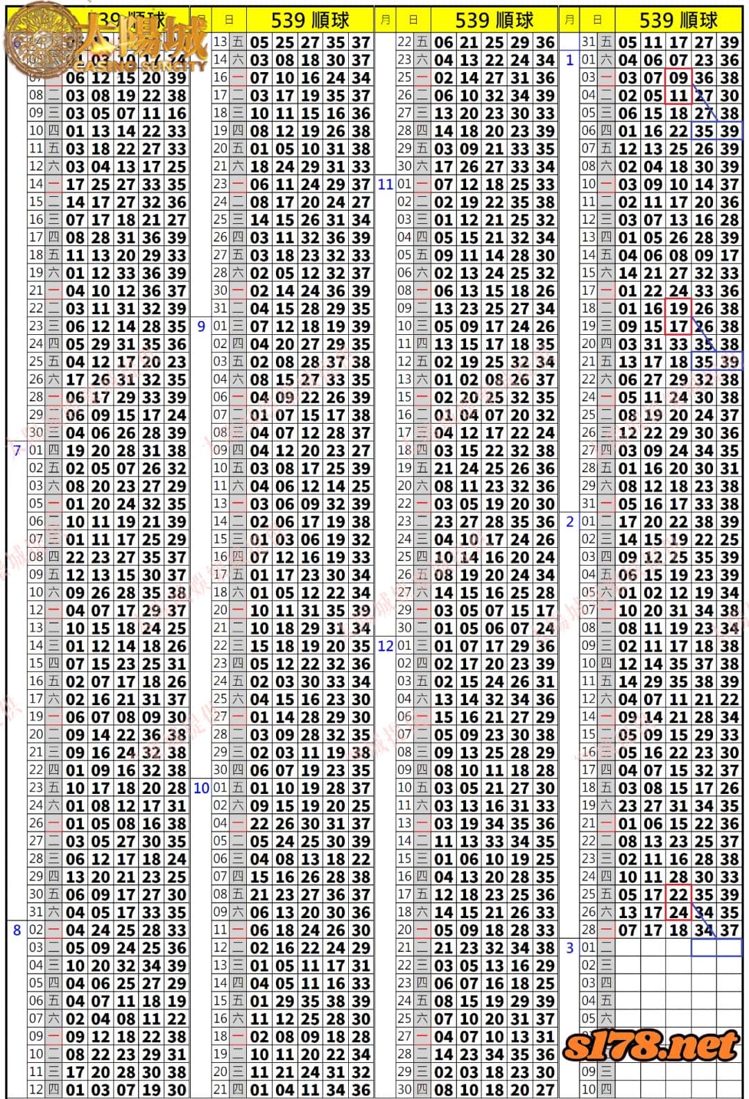539歷史開獎紀錄圖1