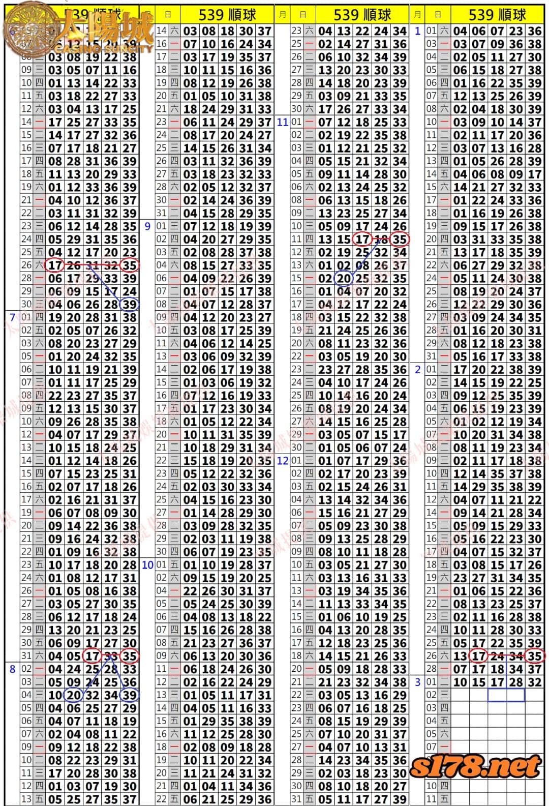 539歷史開獎紀錄圖1