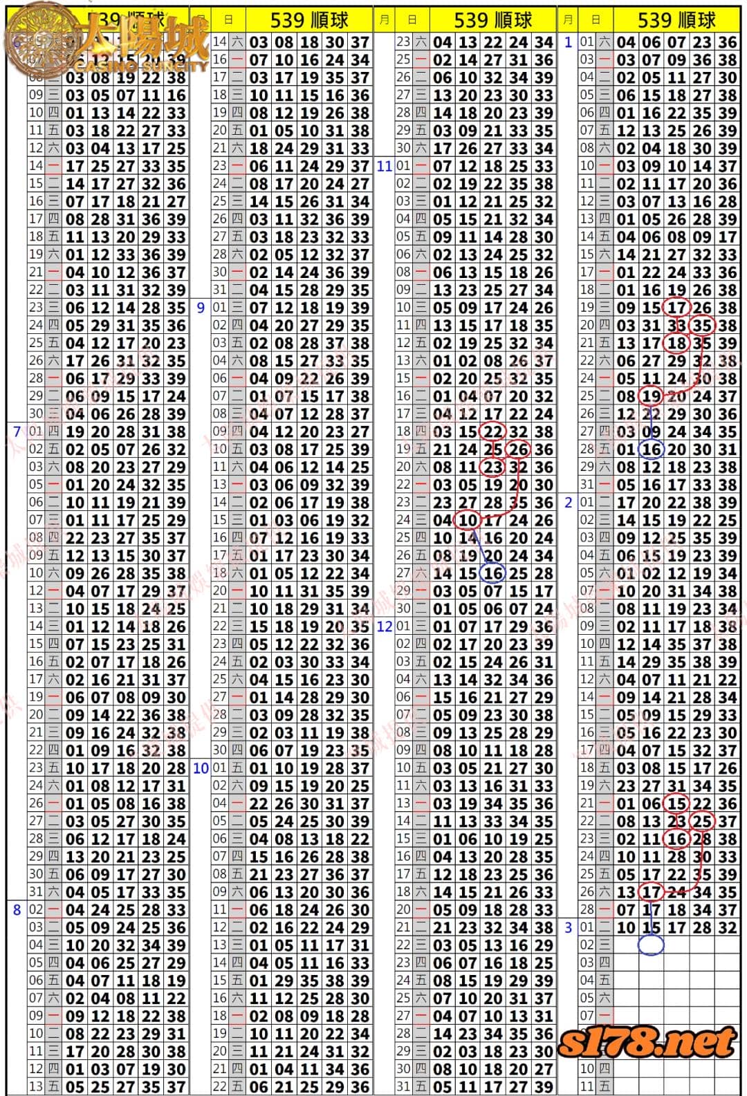 539歷史開獎紀錄圖2