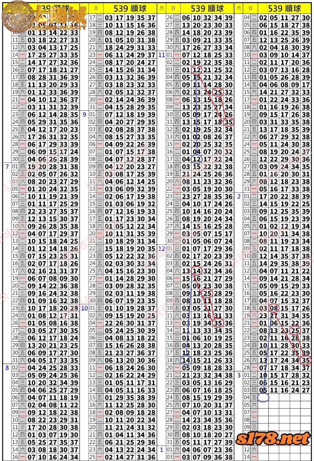 539歷史開獎紀錄圖1