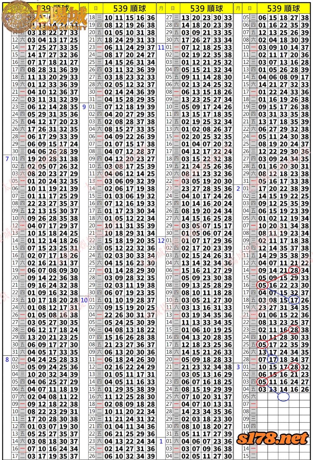 539歷史開獎紀錄圖2