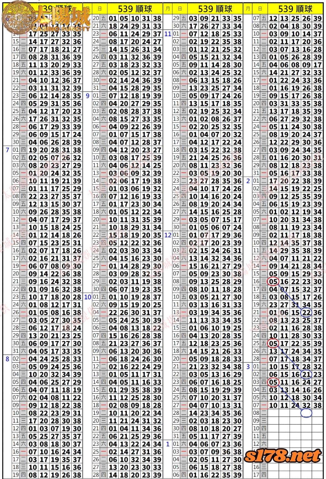 539歷史開獎紀錄圖2