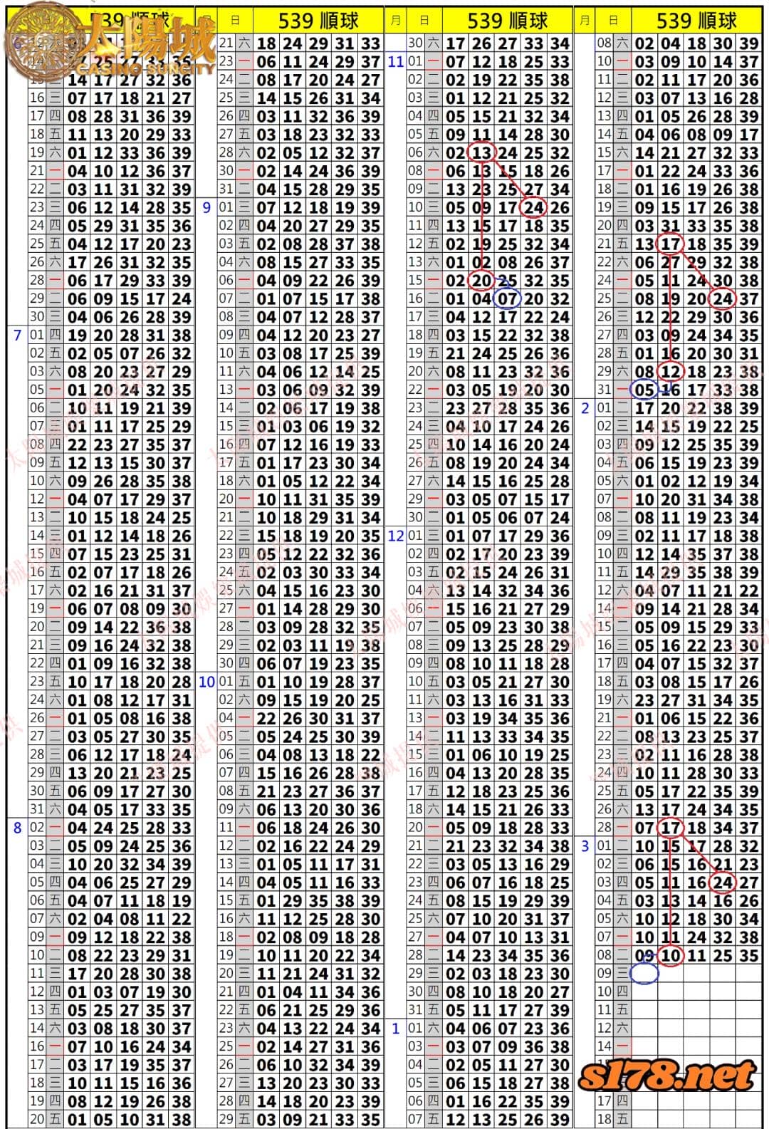 539歷史開獎紀錄圖1