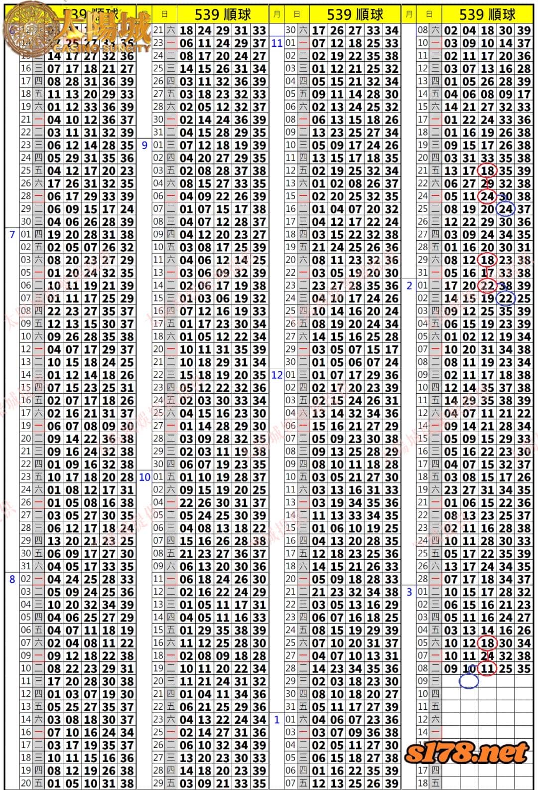 539歷史開獎紀錄圖2