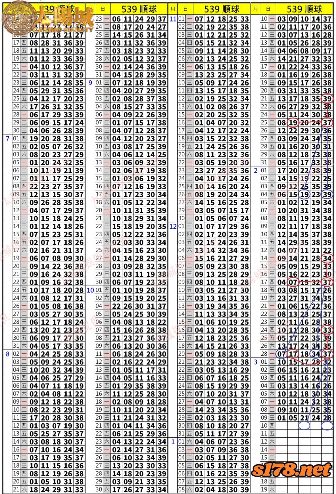539歷史開獎紀錄圖2