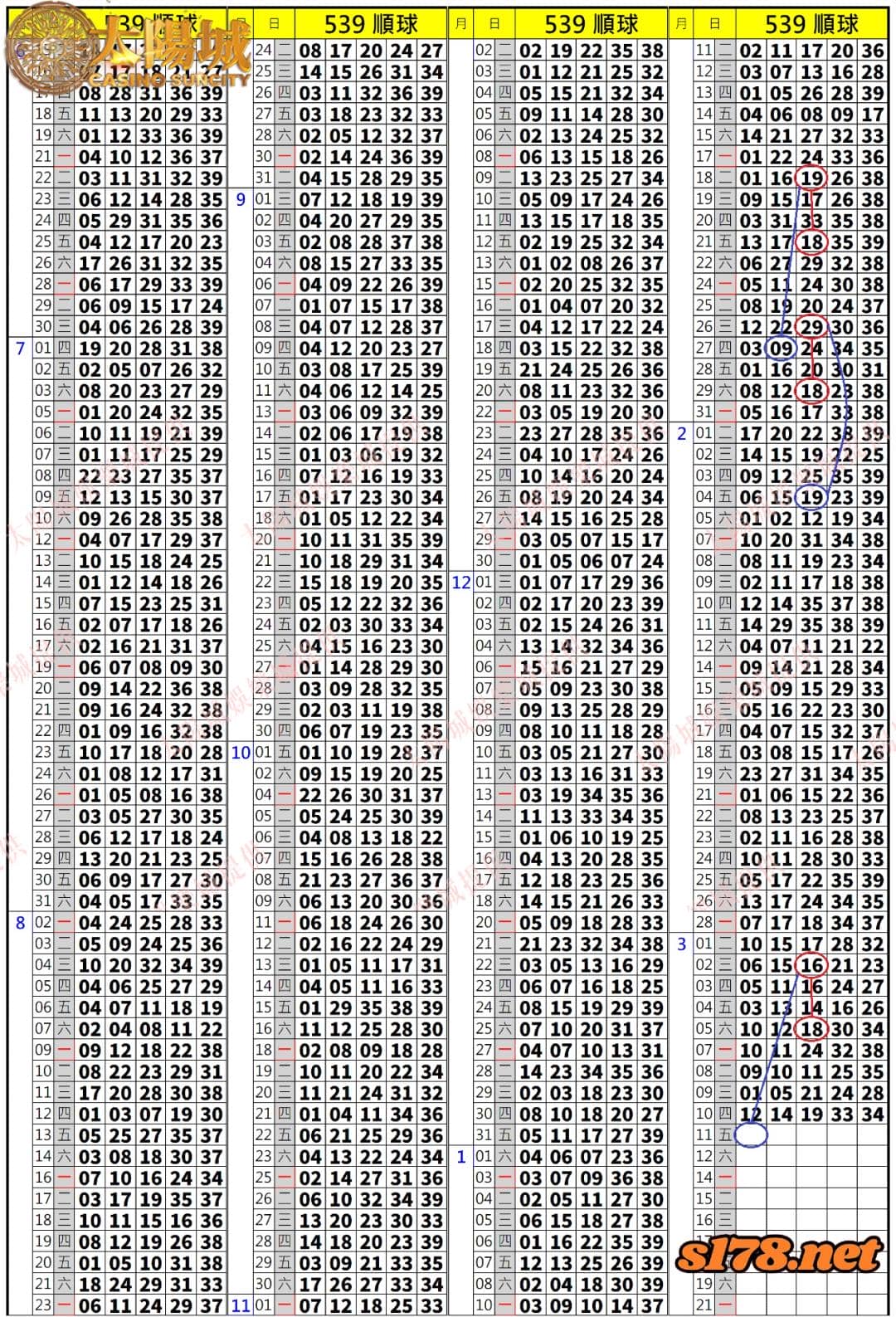 539歷史開獎紀錄圖2