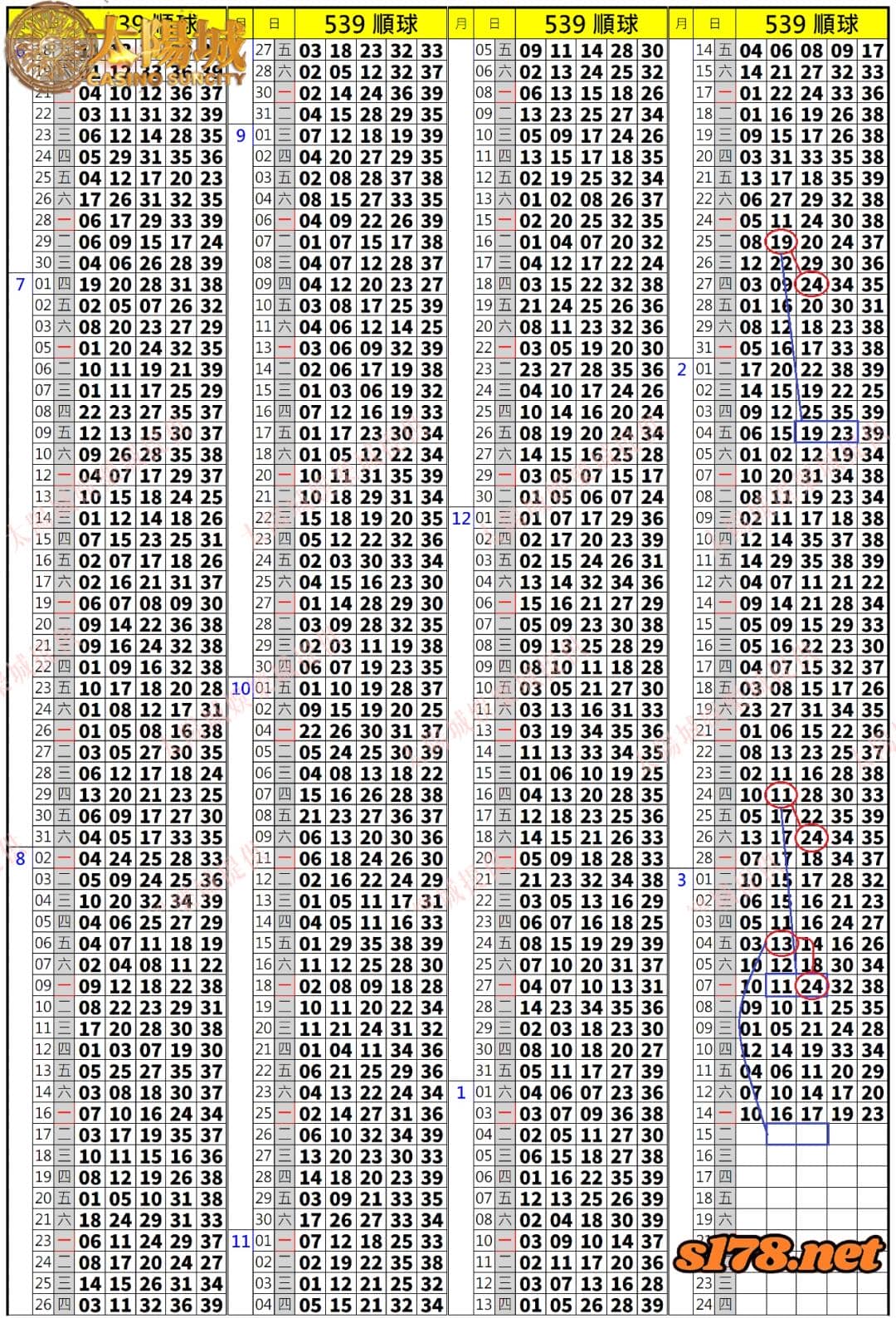 539歷史開獎紀錄圖1