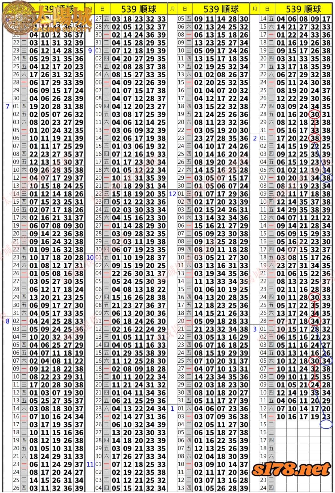 539歷史開獎紀錄圖2