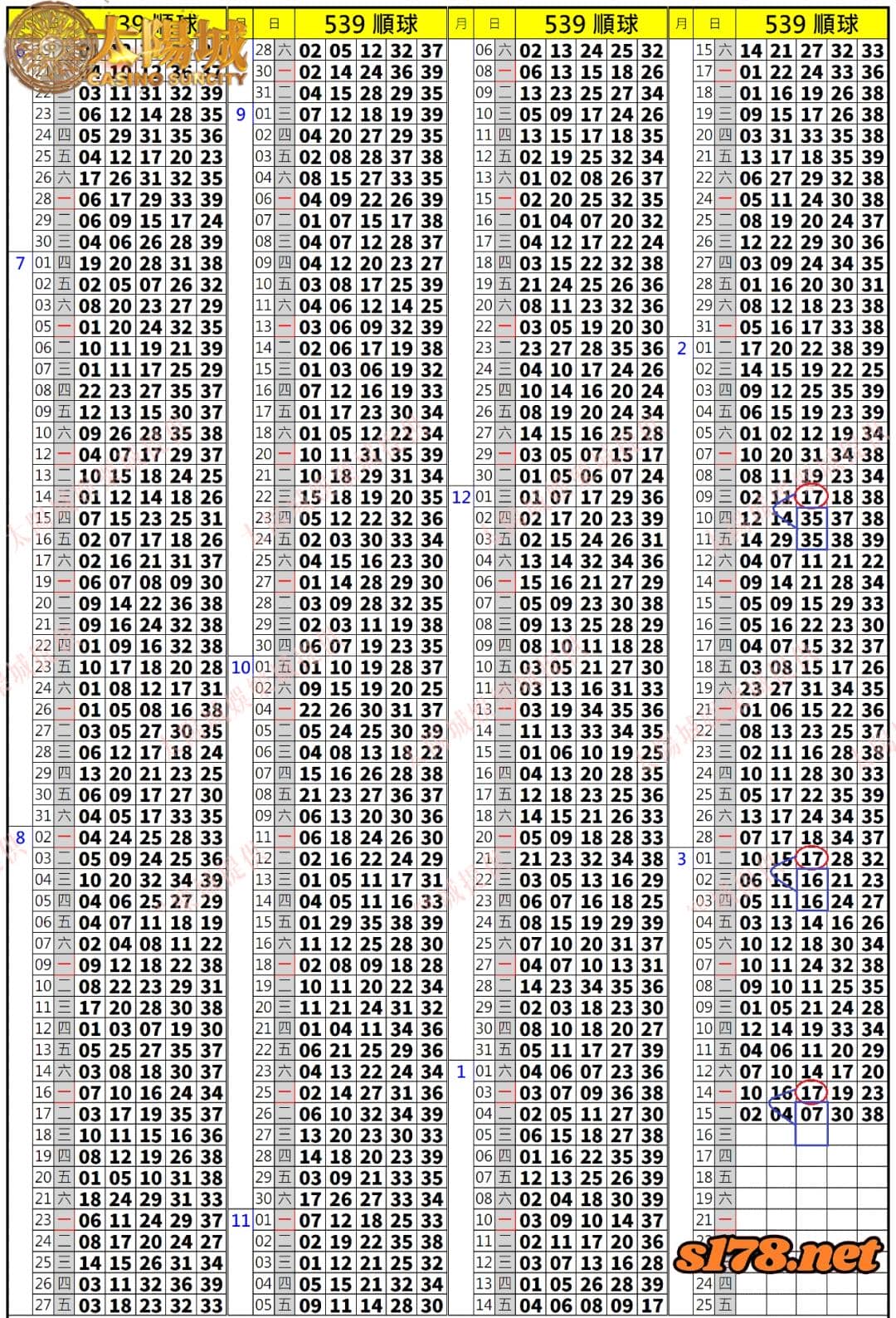 539歷史開獎紀錄圖2