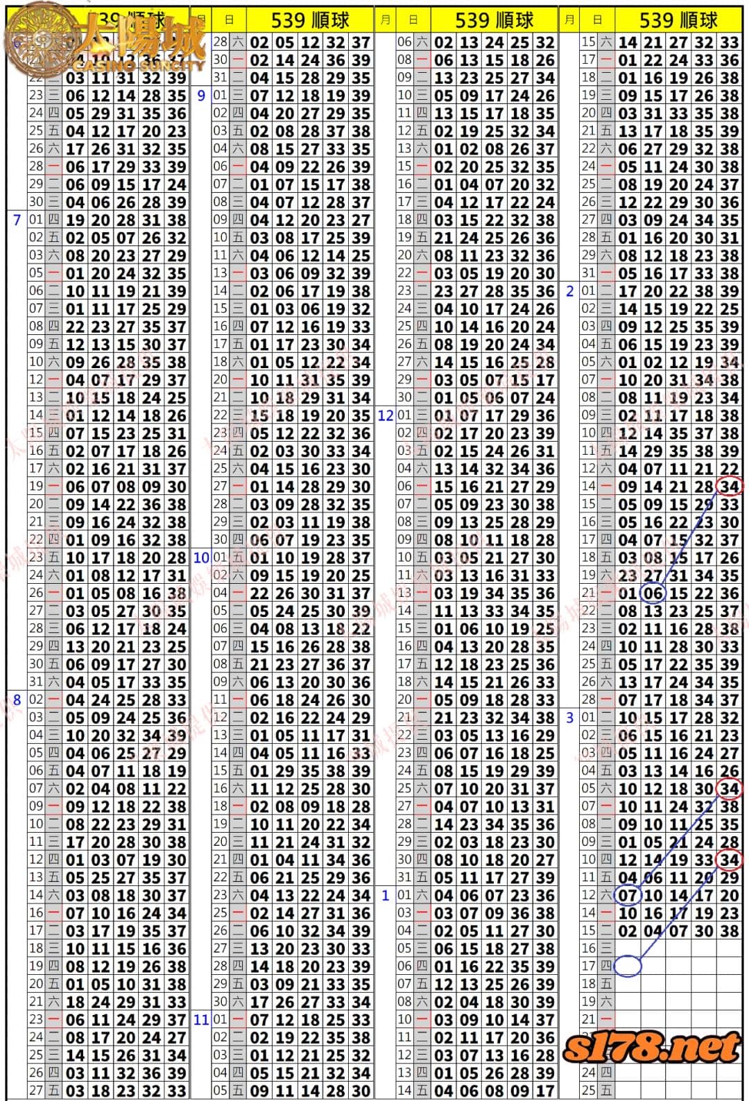539歷史開獎紀錄圖1