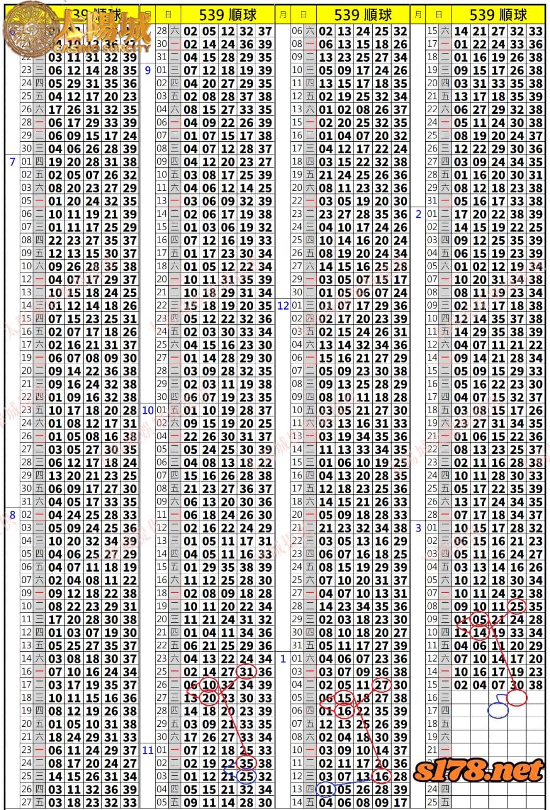 539歷史開獎紀錄圖2