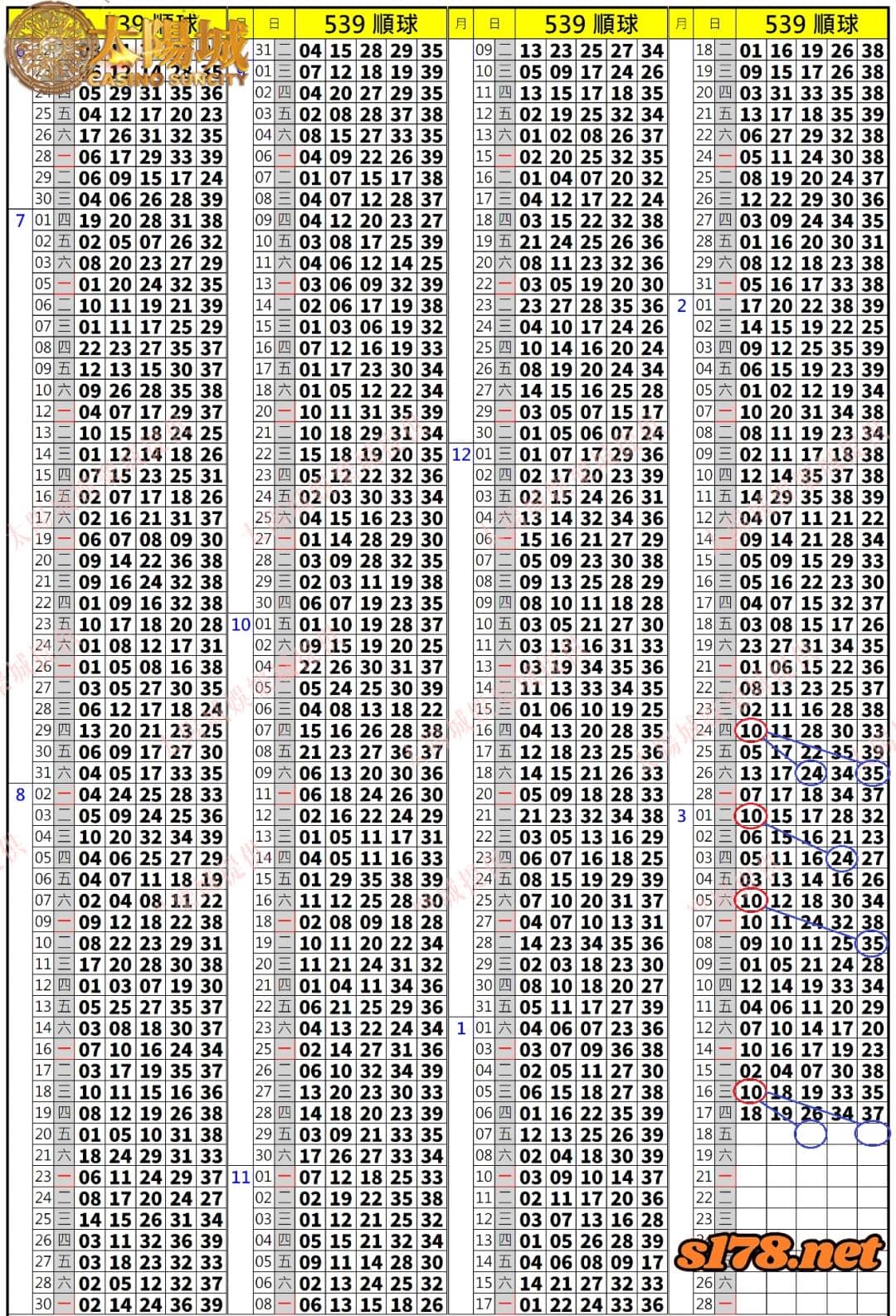 539歷史開獎紀錄圖2