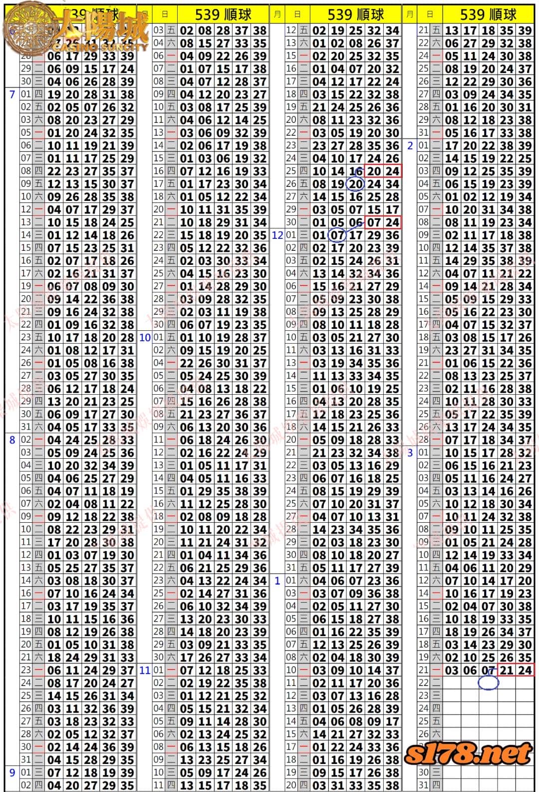 539歷史開獎紀錄圖2
