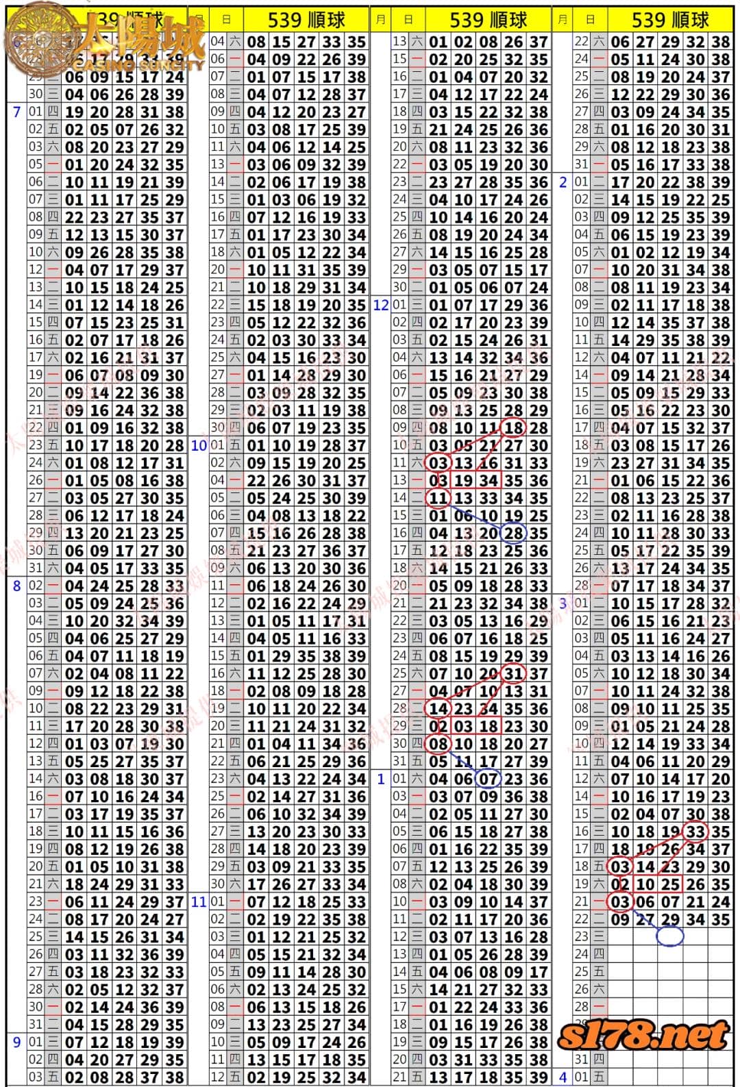 539歷史開獎紀錄圖2