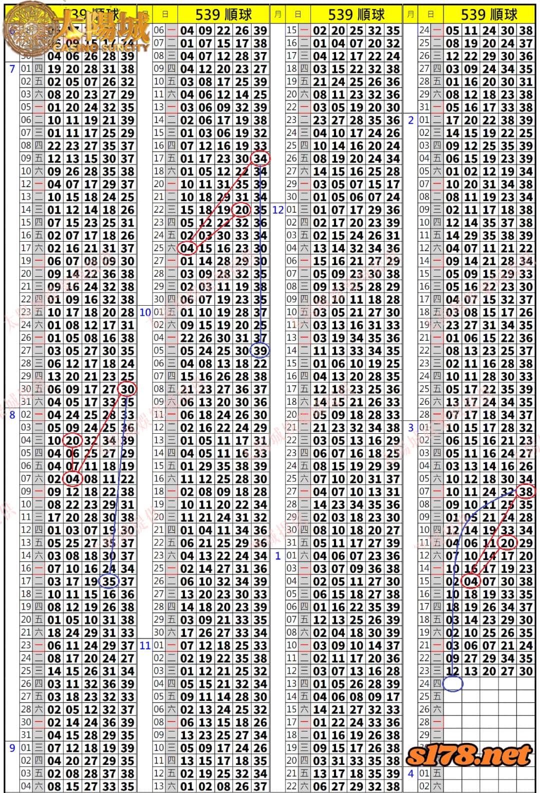 539歷史開獎紀錄圖1