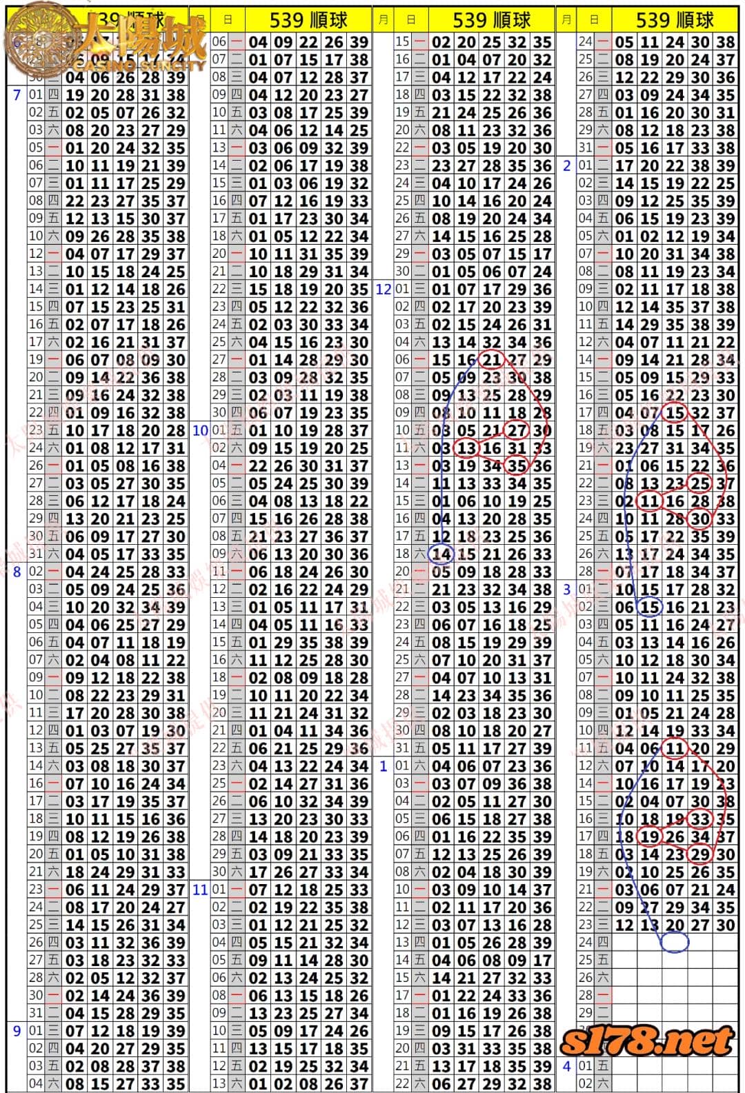 539歷史開獎紀錄圖2