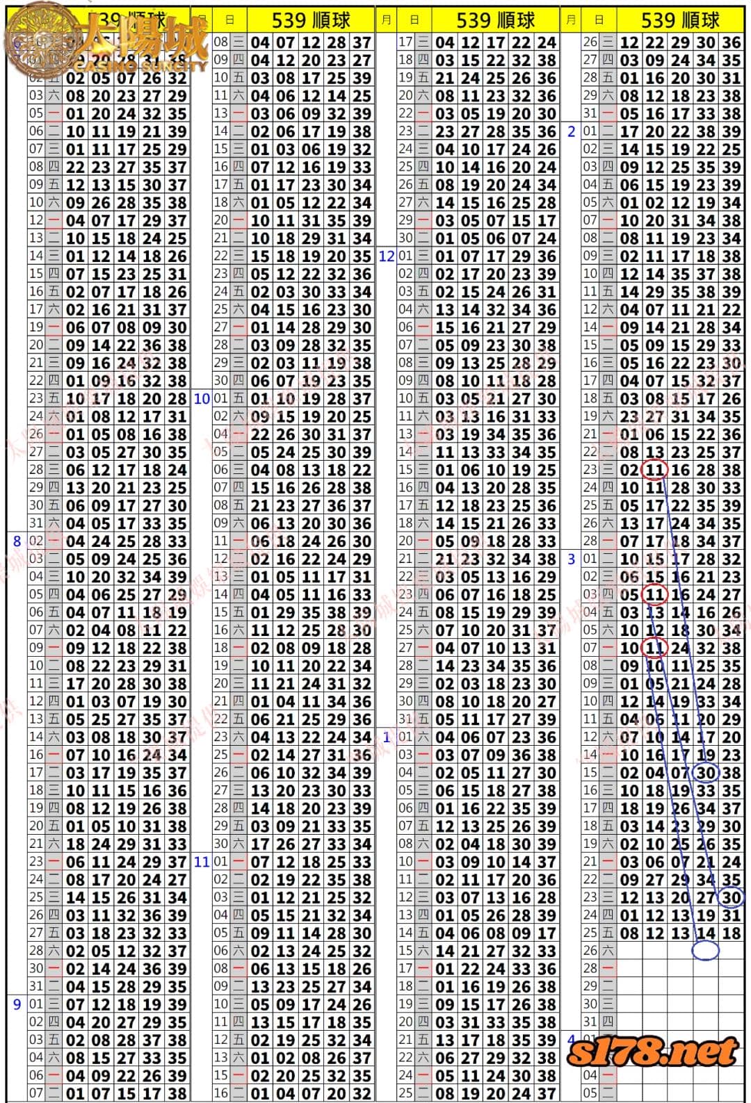 539歷史開獎紀錄圖1