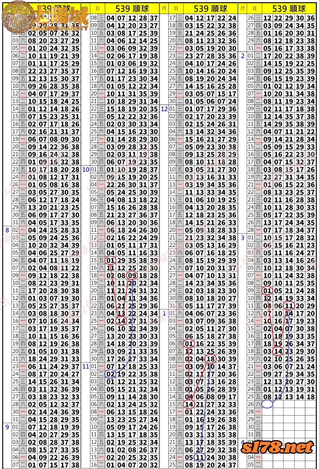 539歷史開獎紀錄圖2