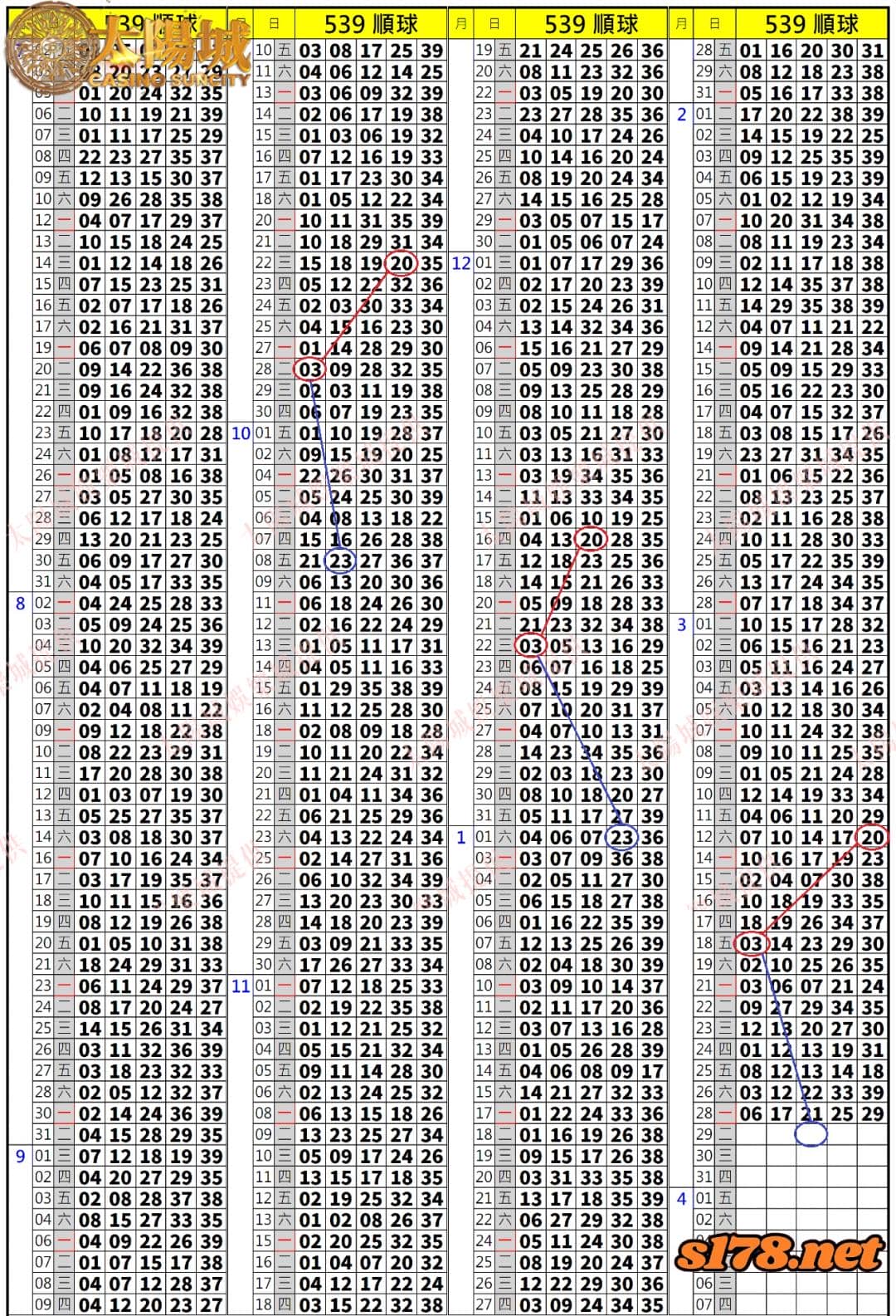 539歷史開獎紀錄圖2