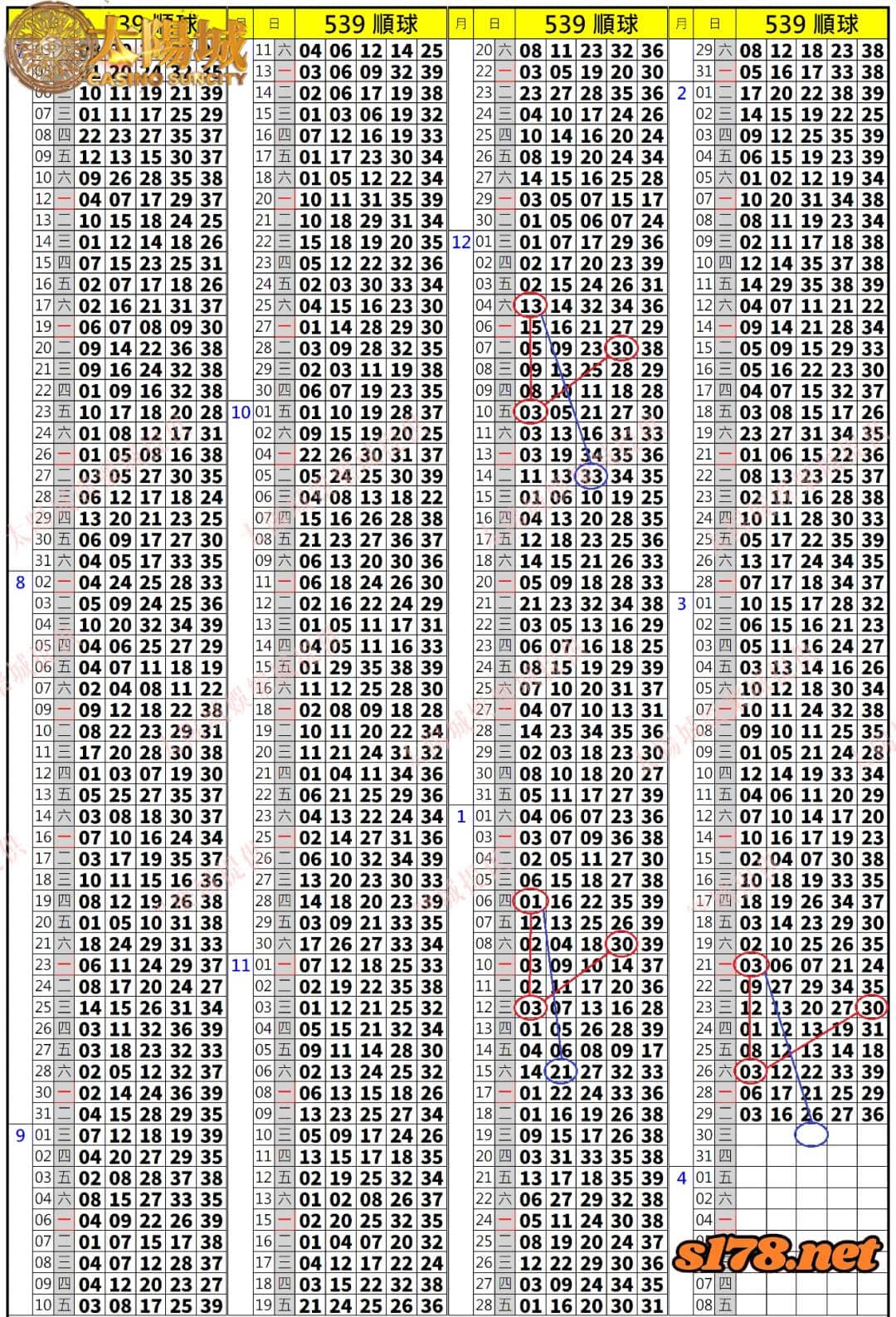 539歷史開獎紀錄圖1