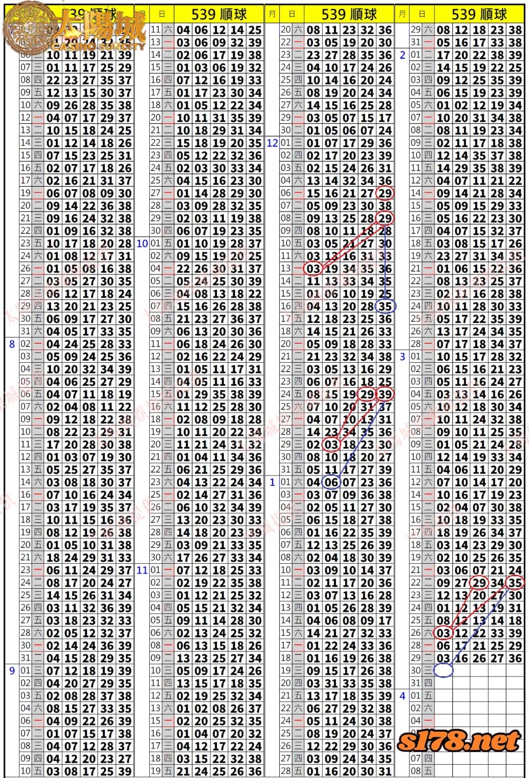 539歷史開獎紀錄圖2