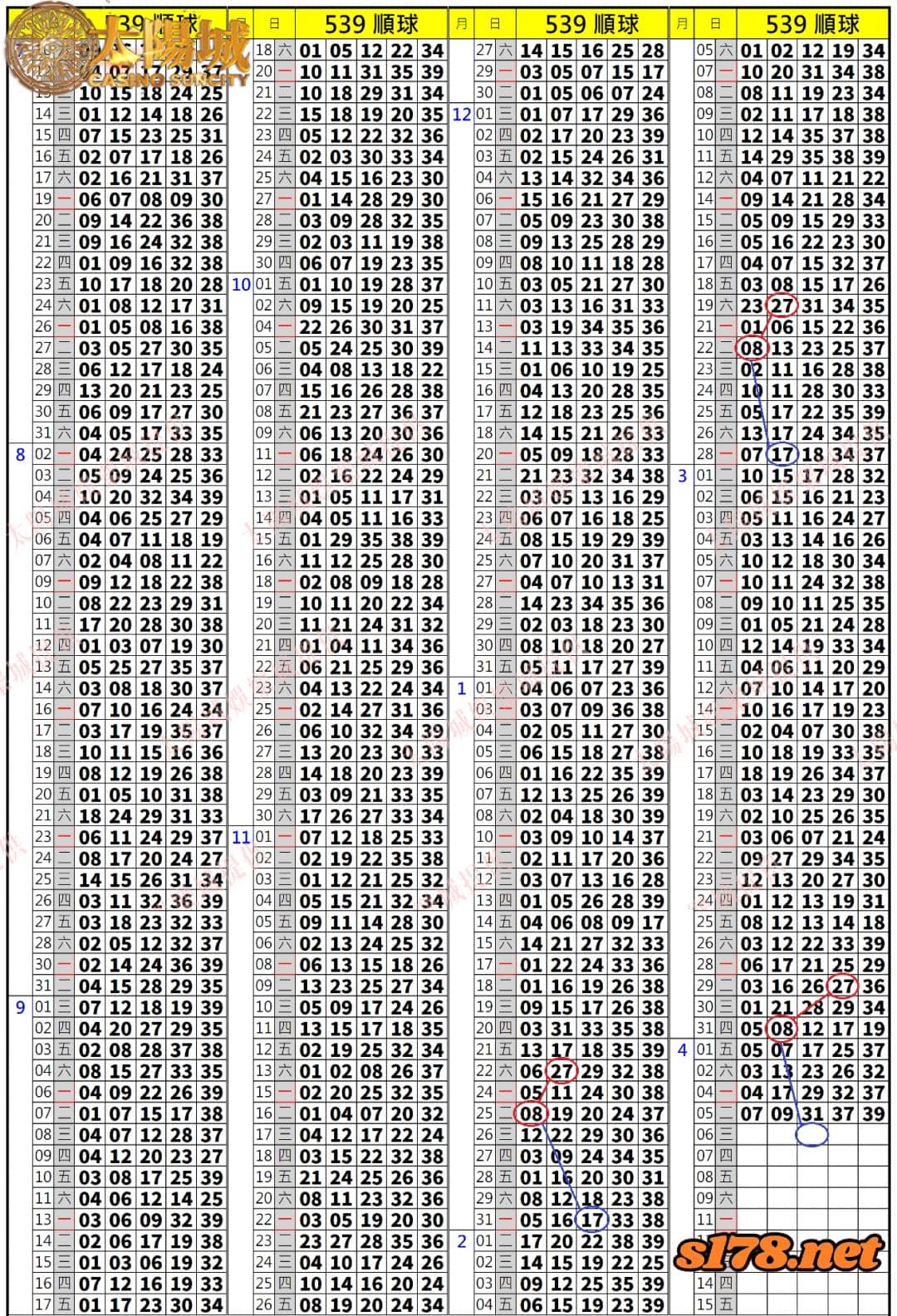 539歷史開獎紀錄圖2