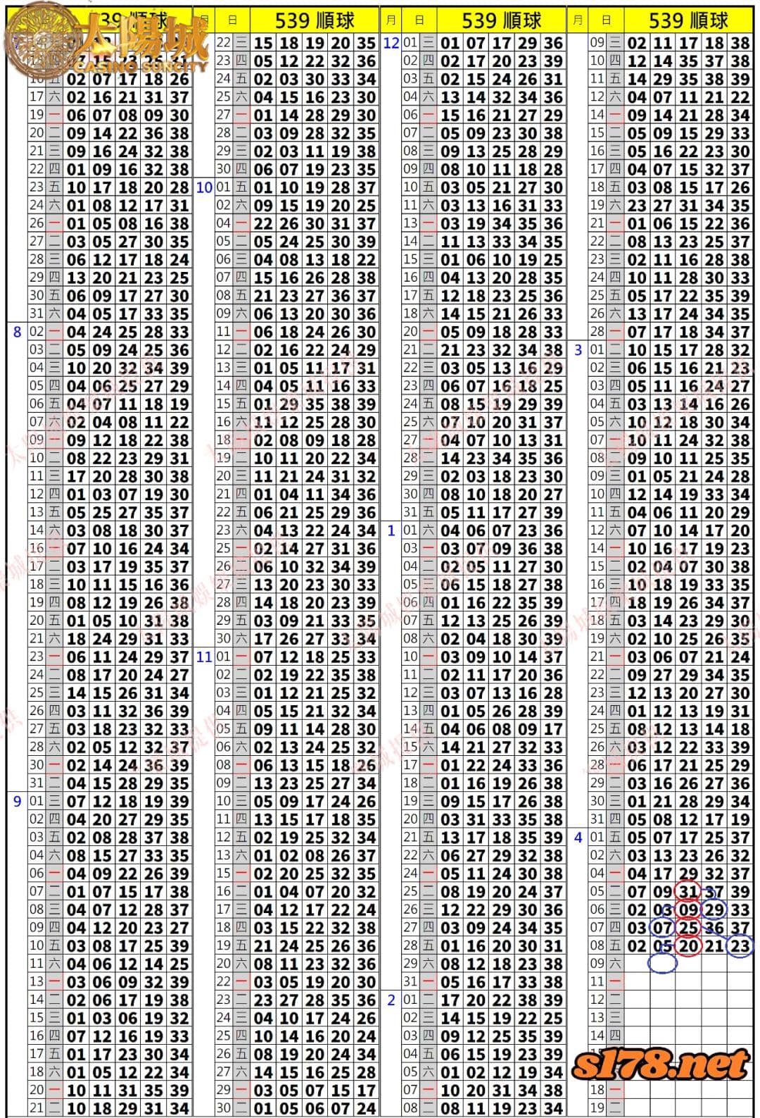 539歷史開獎紀錄圖2