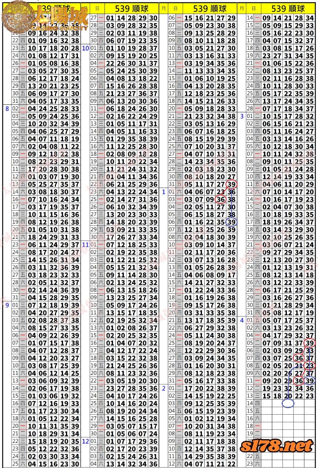 539歷史開獎紀錄圖2