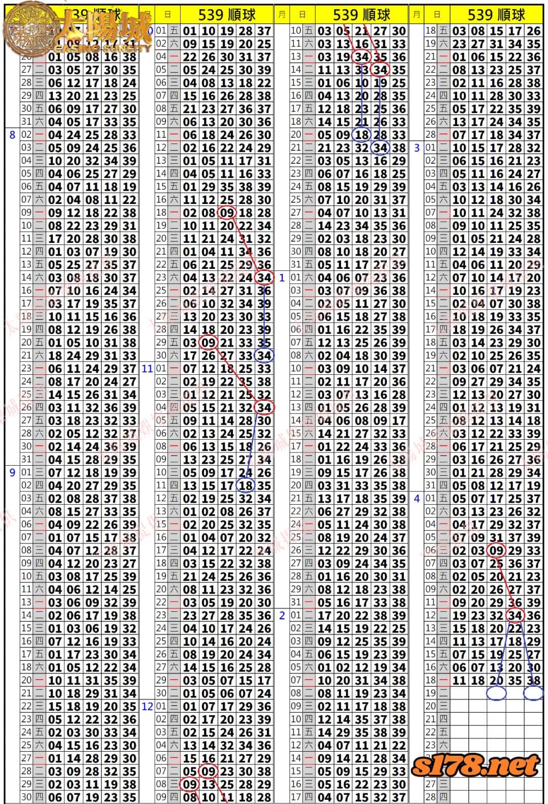 539歷史開獎紀錄圖2