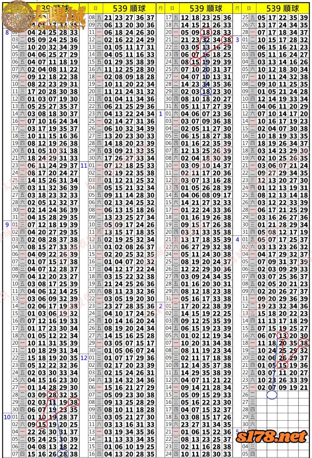 539歷史開獎紀錄圖1