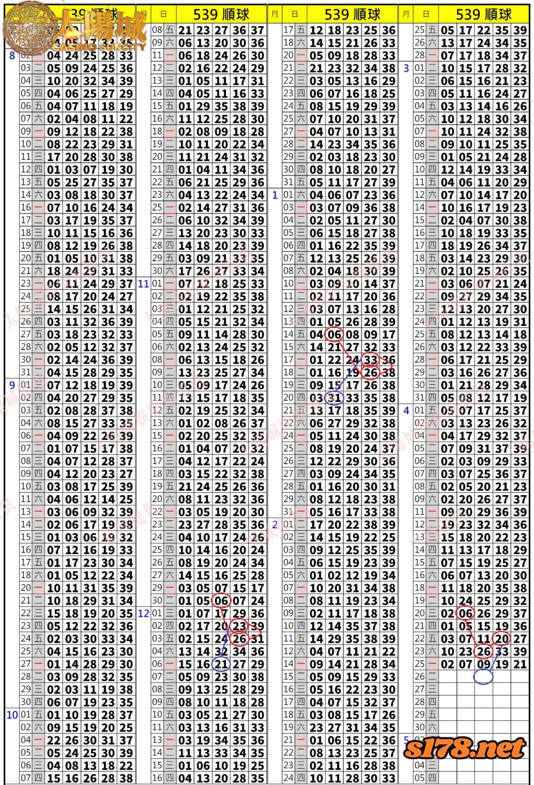 539歷史開獎紀錄圖2