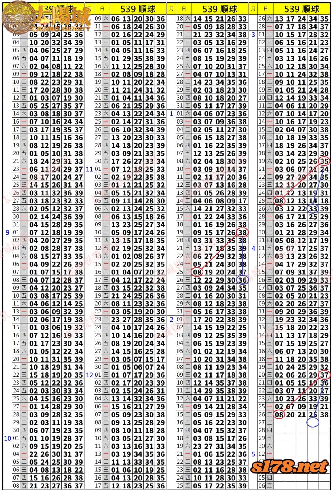 539歷史開獎紀錄圖2