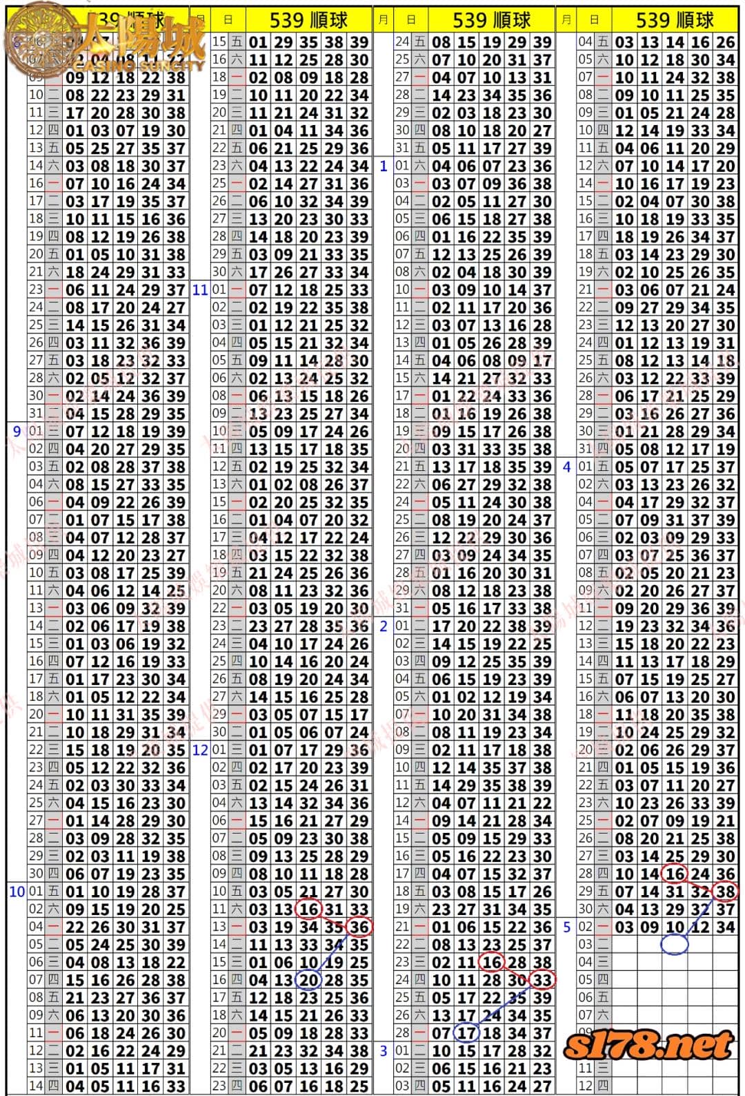 539歷史開獎紀錄圖2