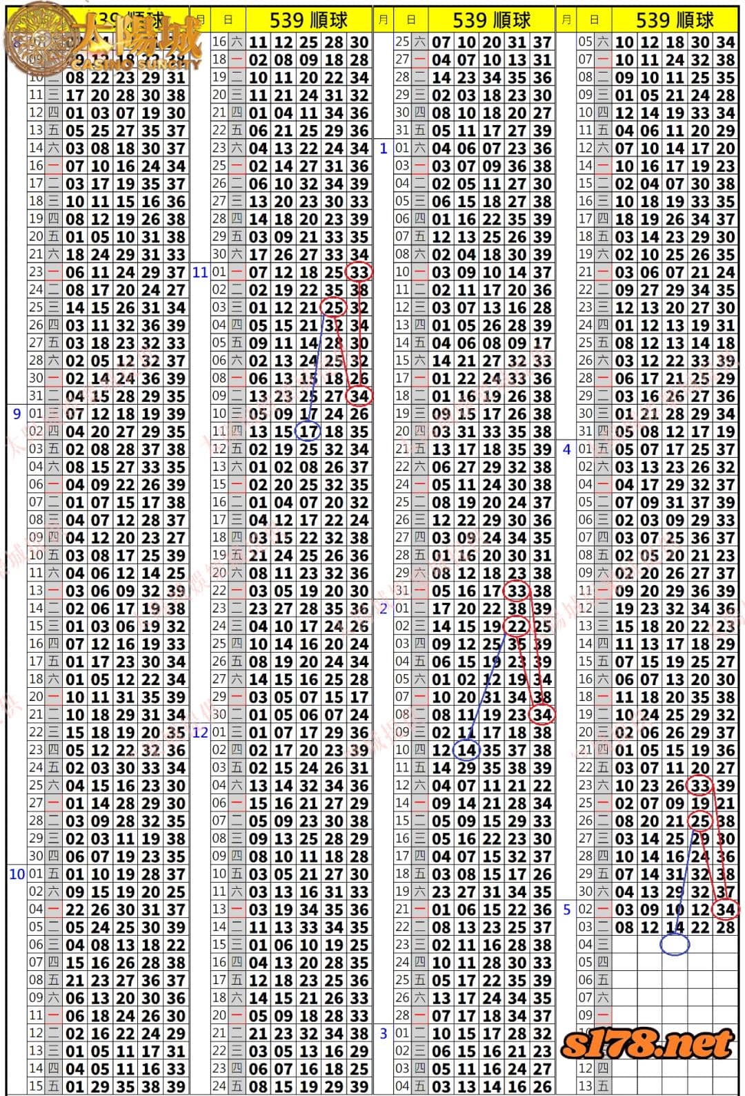 539歷史開獎紀錄圖1
