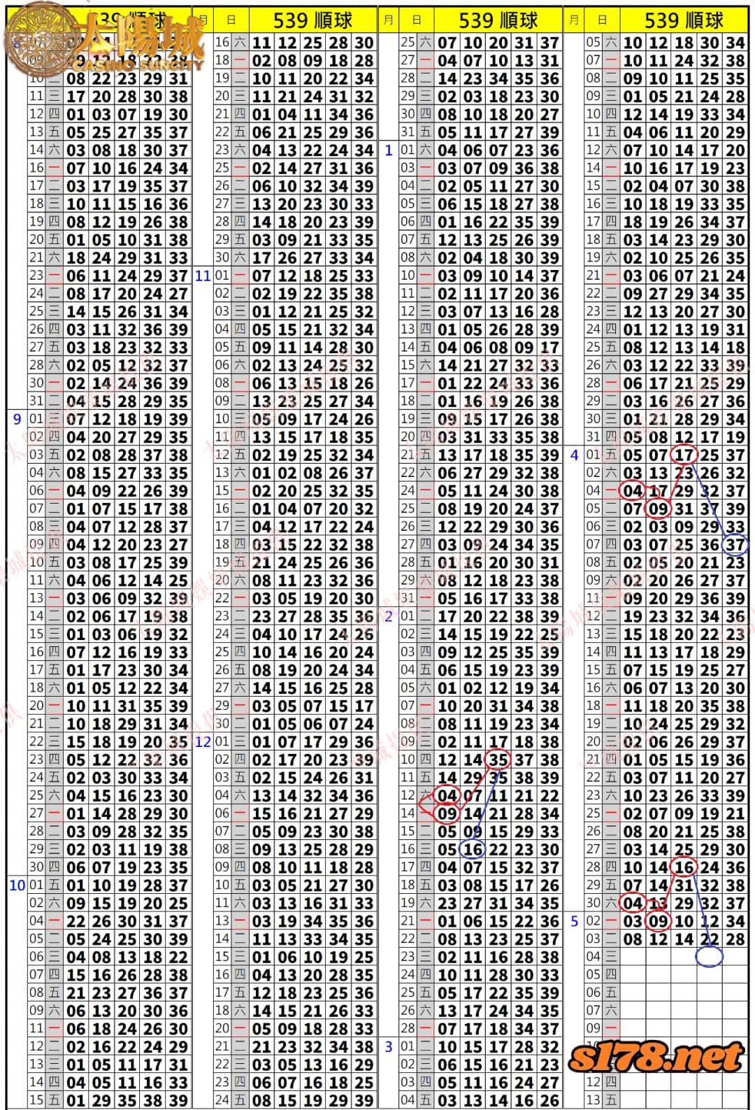539歷史開獎紀錄圖2