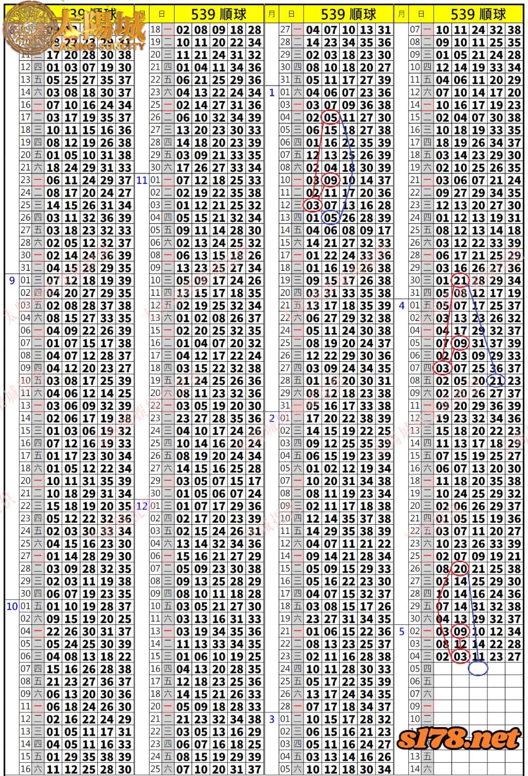 539歷史開獎紀錄圖1