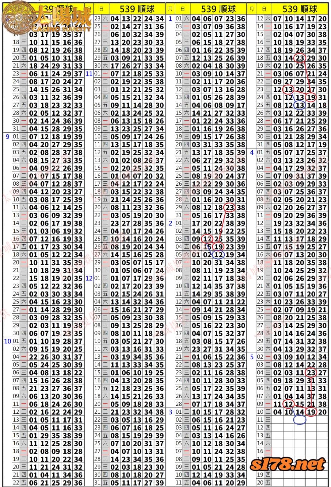 539歷史開獎紀錄圖1