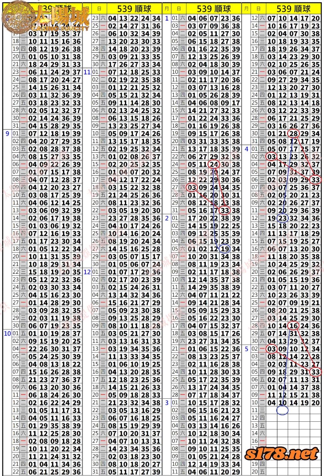 539歷史開獎紀錄圖2