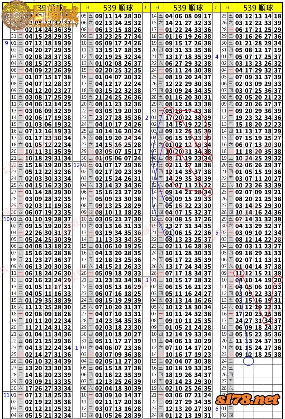 539歷史開獎紀錄圖2