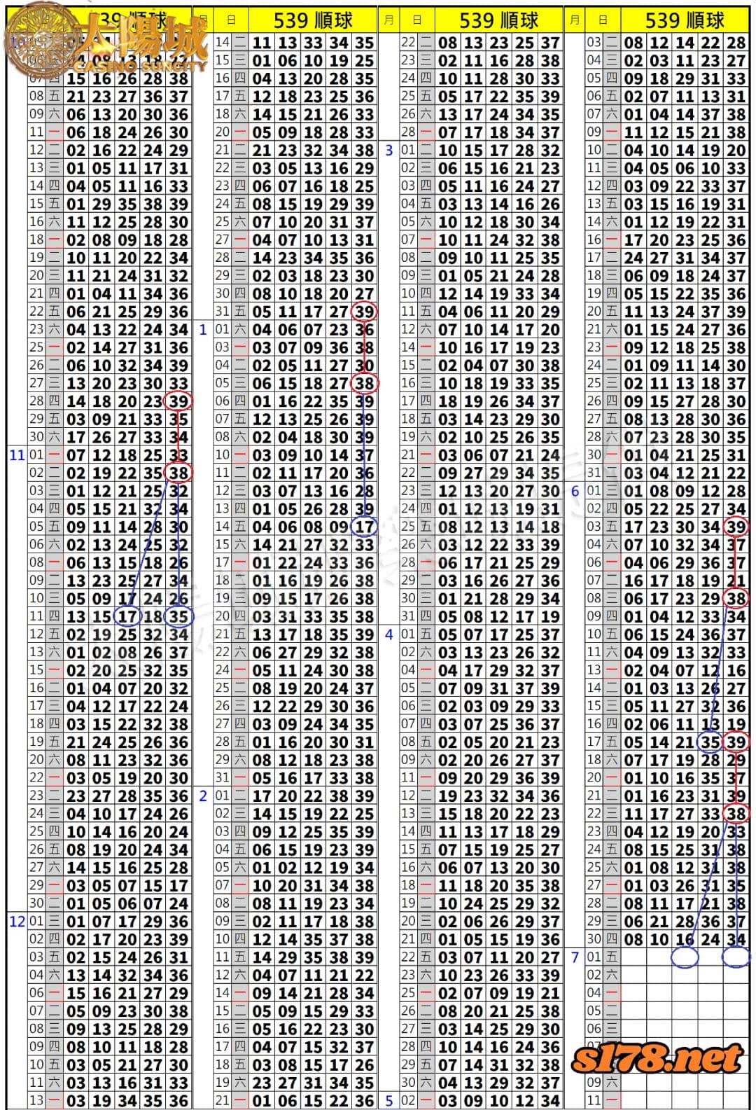 539歷史開獎紀錄圖1