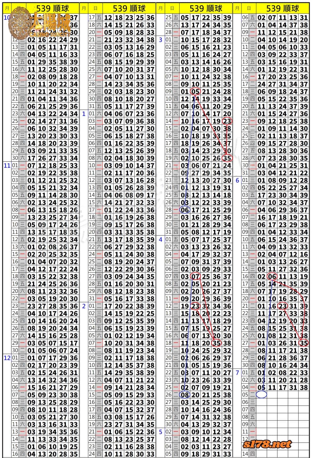 539歷史開獎紀錄圖1